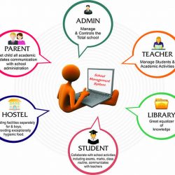 school management